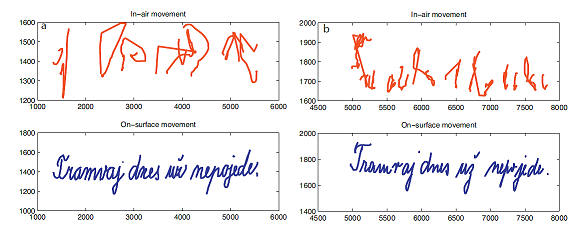 Obr. 2: Příklad napsané věty (modře) a in-air pohybů na tabletem (červeně) u zdravé osoby (vlevo) a
osoby s PD (přejato z Drotár et al., 2014).